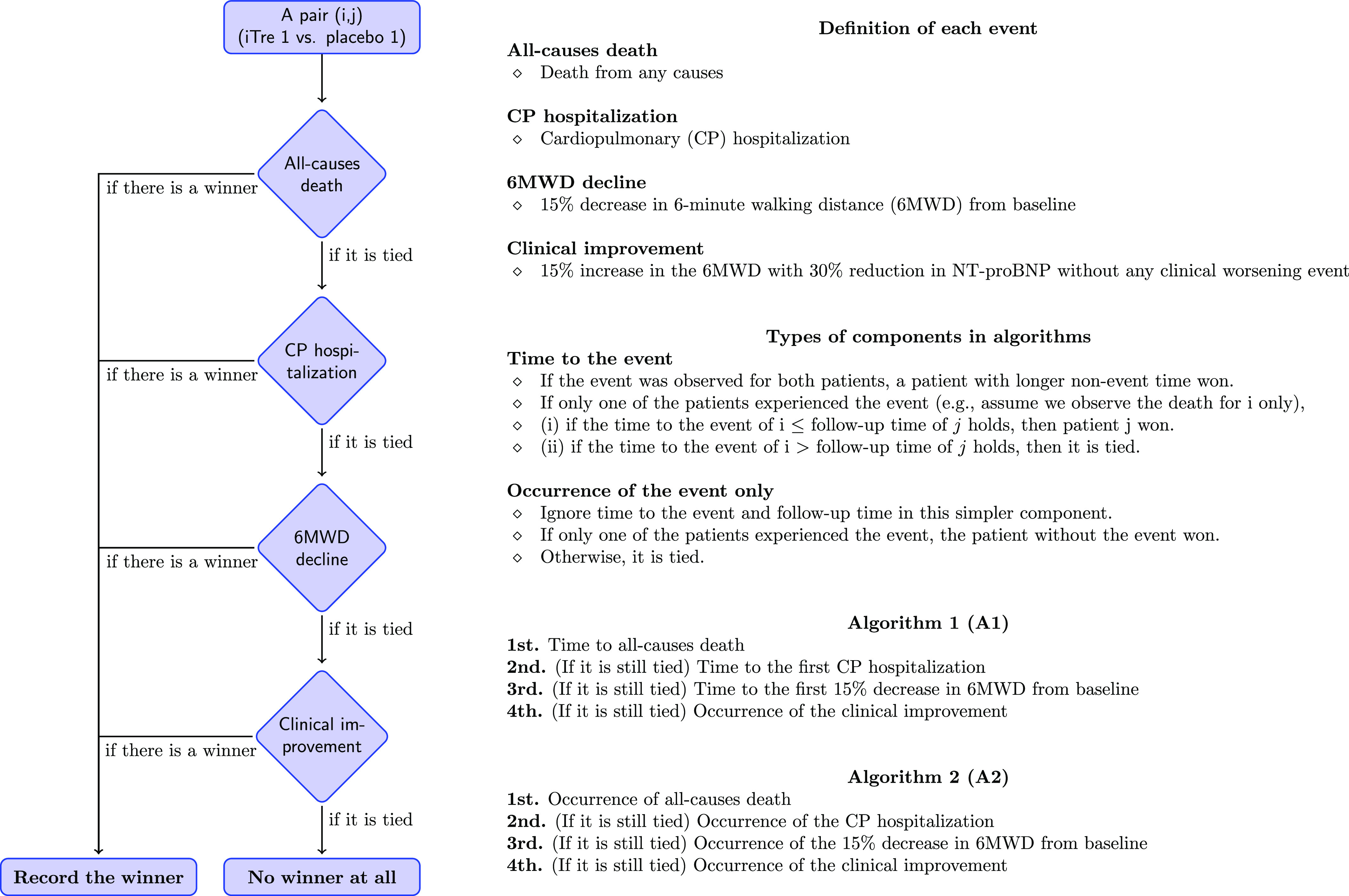 A Novel Approach to Clinical Change Endpoints: A Win Ratio Analysis of the INCREASE Trial.