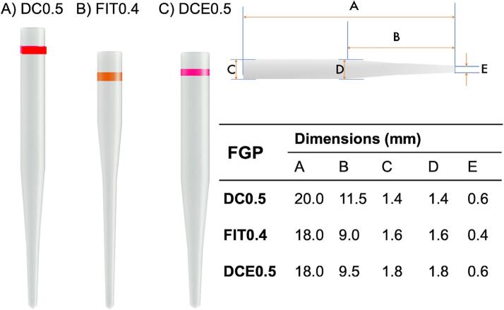 Survival of severely compromised endodontically treated teeth restored with or without a fiber glass post.