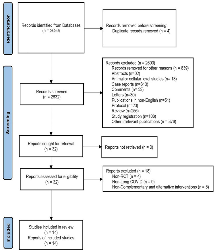 Complementary and alternative medicine for long COVID: a systematic review of randomized controlled trials.