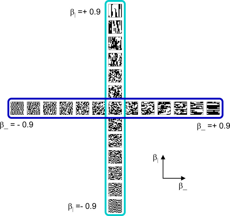 Ordinal Characterization of Similarity Judgments.