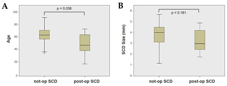 Impaired Vestibulo-Ocular Reflex on Video Head Impulse Test in Superior Canal Dehiscence: "Spontaneous Plugging" or Endolymphatic Flow Dissipation?