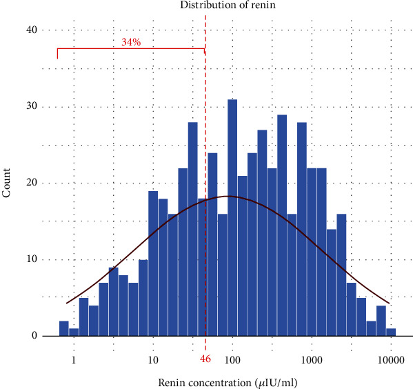 Renin Trajectories and Outcome in Stable Heart Failure with Reduced Ejection Fraction (HFrEF) on Contemporary Therapy: A Monocentric Study from an Austrian Tertiary Hospital Outpatient Clinic.