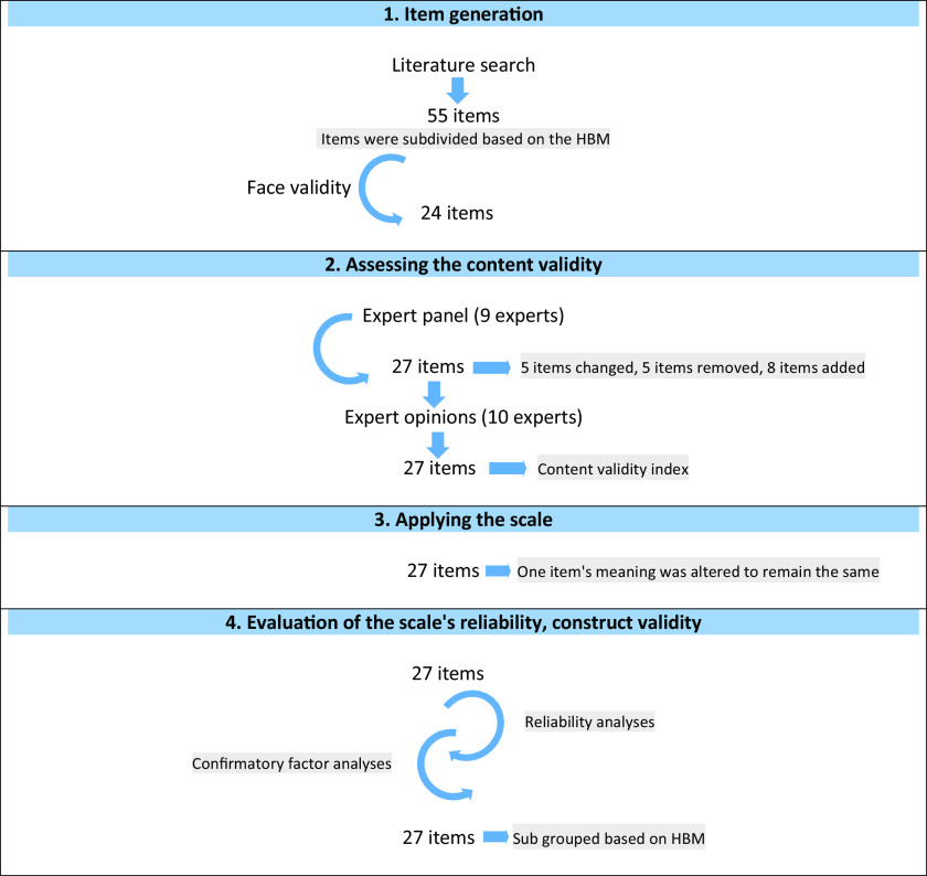 Postpartum family planning attitudes among Turkish women: development of a reliable and valid scale.