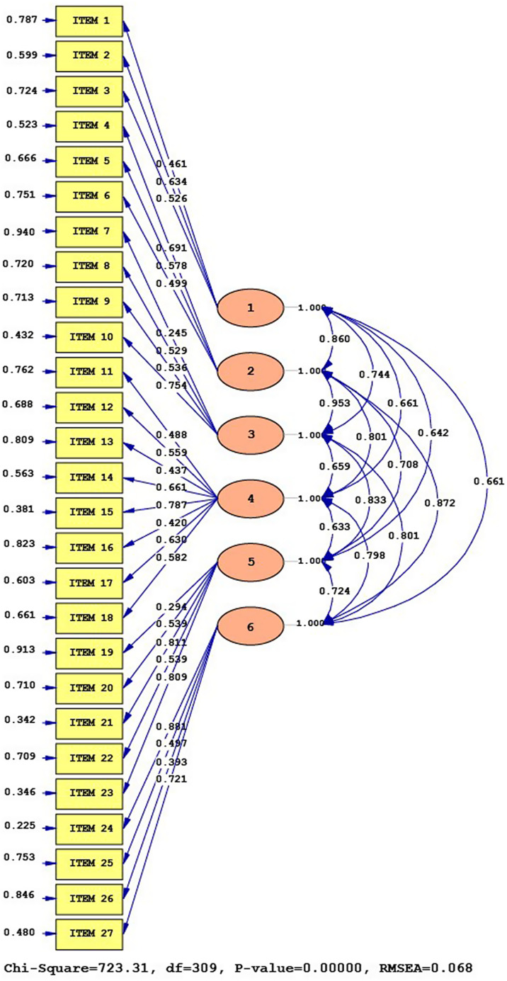 Postpartum family planning attitudes among Turkish women: development of a reliable and valid scale.