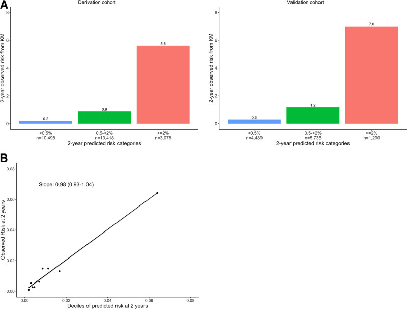 Risk Assessment of Kidney Disease Progression and Efficacy of SGLT2 Inhibition in Patients With Type 2 Diabetes.