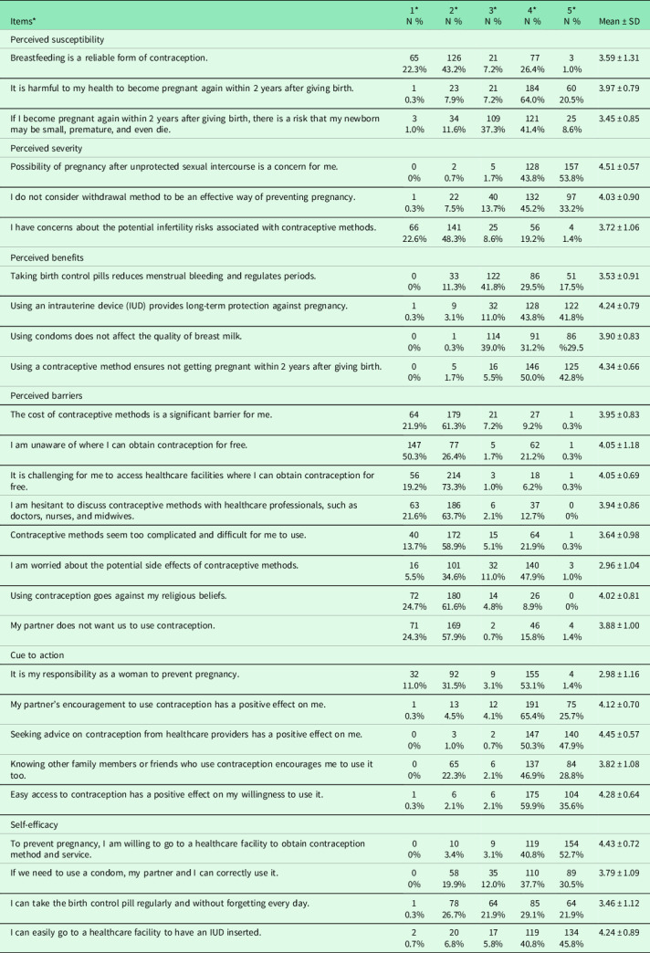 Postpartum family planning attitudes among Turkish women: development of a reliable and valid scale.