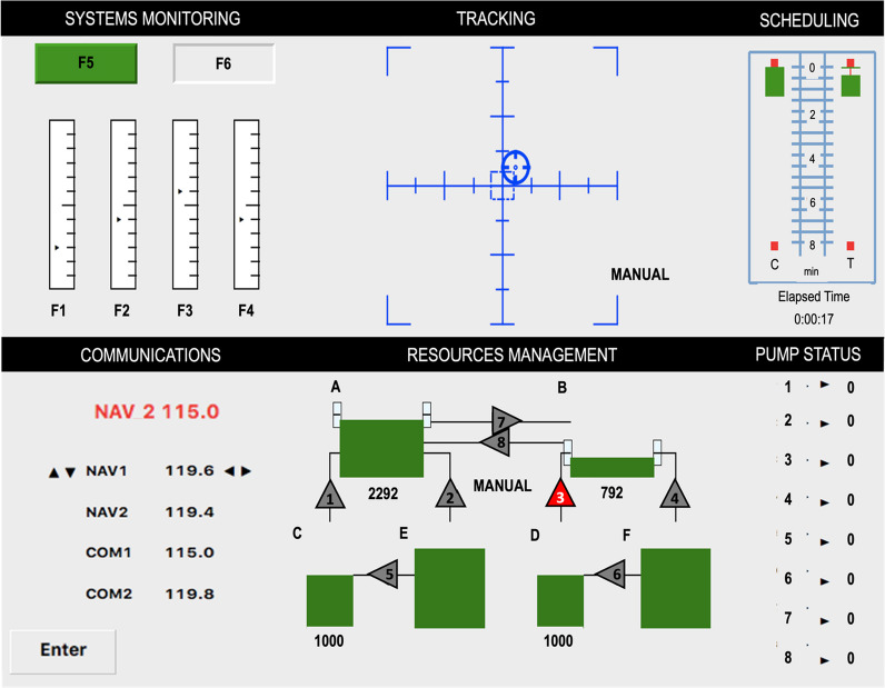 Examining post-error performance in a complex multitasking environment.