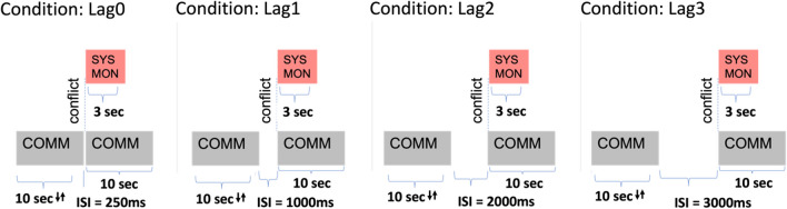 Examining post-error performance in a complex multitasking environment.