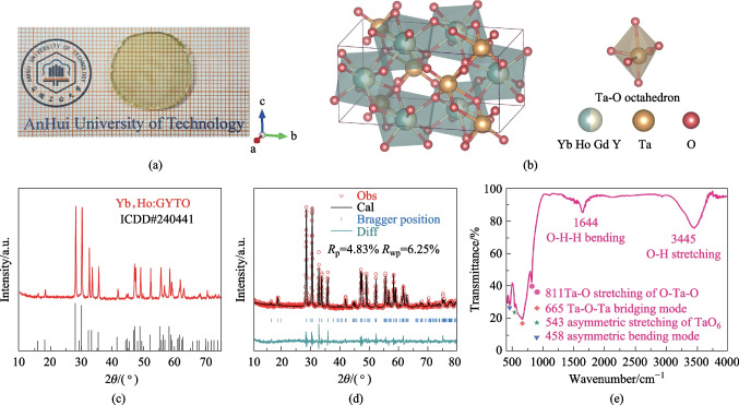 Upconversion luminescence and optical thermometry behaviors of Yb<sup>3+</sup> and Ho<sup>3+</sup> co-doped GYTO crystal.