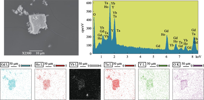 Upconversion luminescence and optical thermometry behaviors of Yb<sup>3+</sup> and Ho<sup>3+</sup> co-doped GYTO crystal.