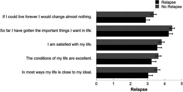 Cancer, now what? A cross-sectional study examining physical symptoms, subjective well-being, and psychological flexibility.