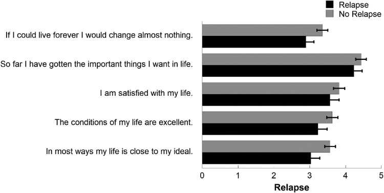 Cancer, now what? A cross-sectional study examining physical symptoms, subjective well-being, and psychological flexibility.