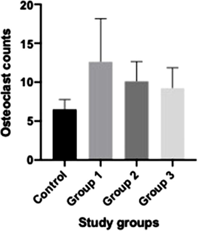 Effects of systemic Anatolian propolis administration on a rat-irradiated osteoradionecrosis model.