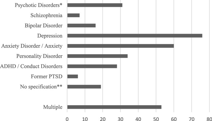 Psychiatric disorders and interventions in patients sustaining facial fractures from interpersonal violence.