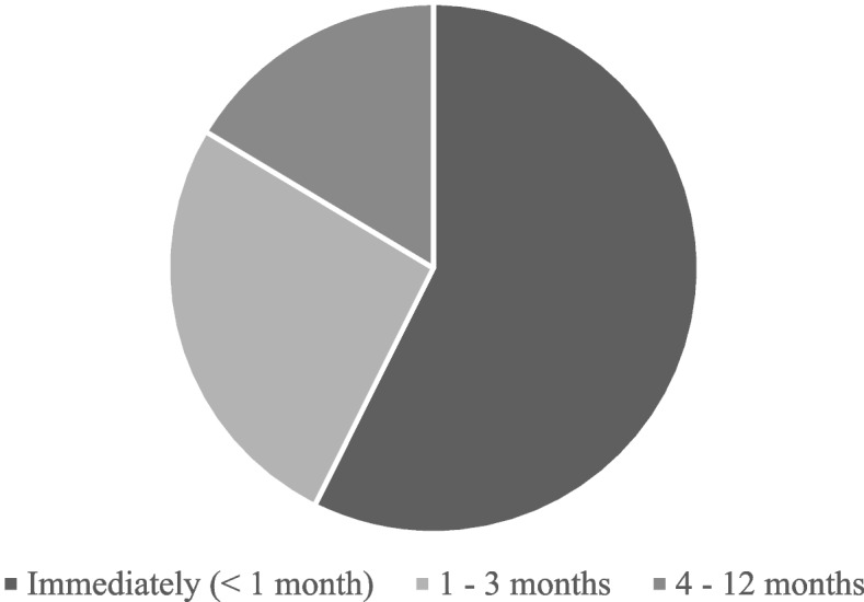 Psychiatric disorders and interventions in patients sustaining facial fractures from interpersonal violence.