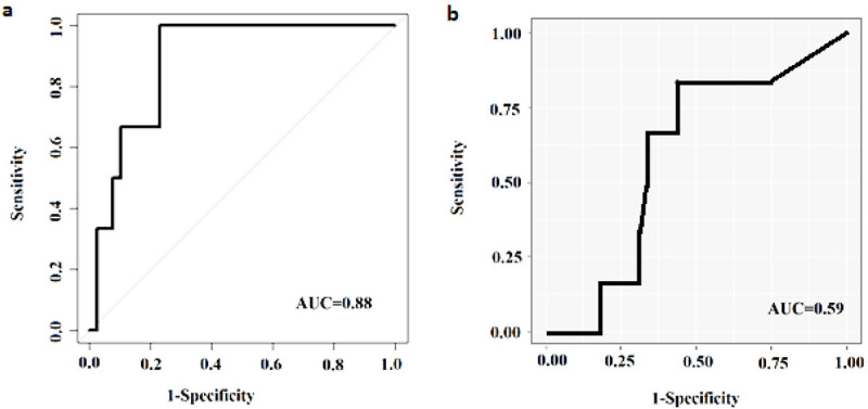 Estimating the Dose-Response Relationship for Ocular Pain after Radiotherapy of Head and Neck Cancers and Skull Base Tumors based on the LKB Radiobiological Model.