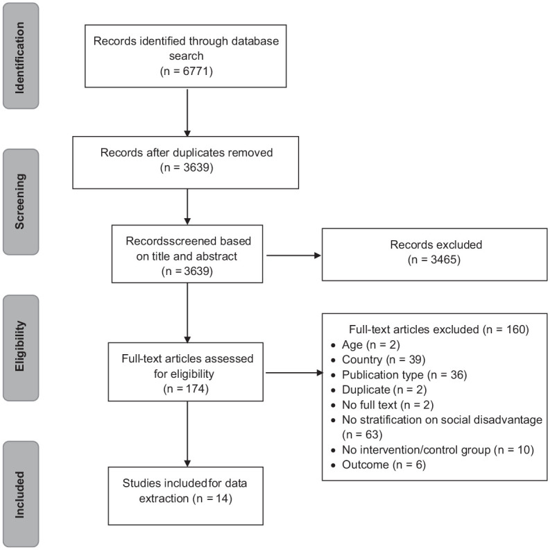 Caries Preventive Interventions and Oral Health Inequalities: A Scoping Review.