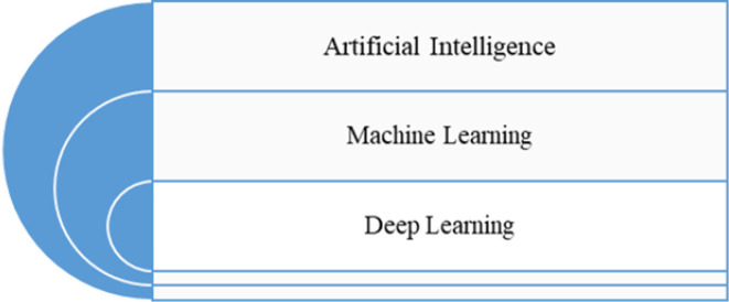 The influence of artificial intelligence on the work of the medical physicist in radiotherapy practice: a short review.