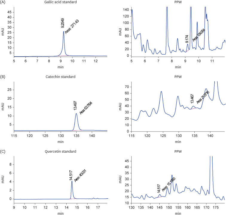 Effects of <i>Pogonatherum paniceum</i> (Lamk) Hack extract on anti-mitochondrial DNA mediated inflammation by attenuating <i>Tlr9</i> expression in LPS-induced macrophages.