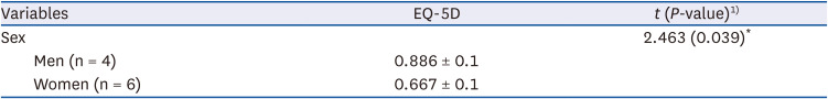 Newly developed care food enhances grip strength in older adults with dysphagia: a preliminary study.