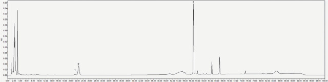 Screening anti-fatigue components of American ginseng saponin by analyzing spectrum-effect relationship coupled with UPLC-Q-TOF-MS.