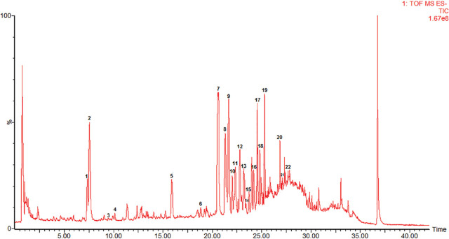 Screening anti-fatigue components of American ginseng saponin by analyzing spectrum-effect relationship coupled with UPLC-Q-TOF-MS.