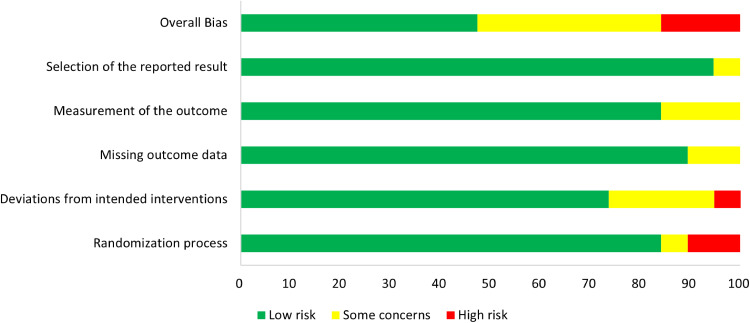 Comparison of Balanced Crystalloids versus Normal Saline in Critically Ill Patients: A Systematic Review with Meta-Analysis and Trial Sequential Analysis of Randomized Controlled Trials.