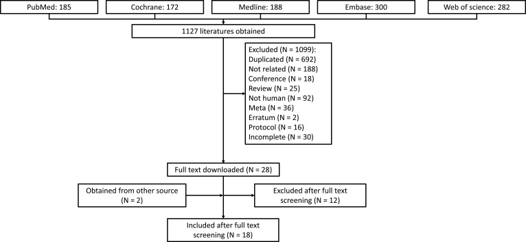 Comparison of Balanced Crystalloids versus Normal Saline in Critically Ill Patients: A Systematic Review with Meta-Analysis and Trial Sequential Analysis of Randomized Controlled Trials.