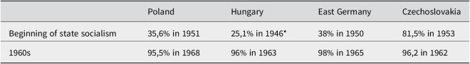 Work, marriage and premature birth: the socio-medicalisation of pregnancy in state socialist East-Central Europe.