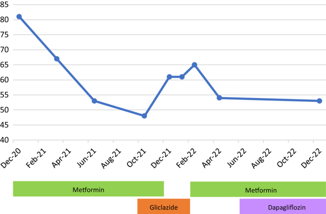 Diagnostic pitfalls in a young adult with new diabetes.