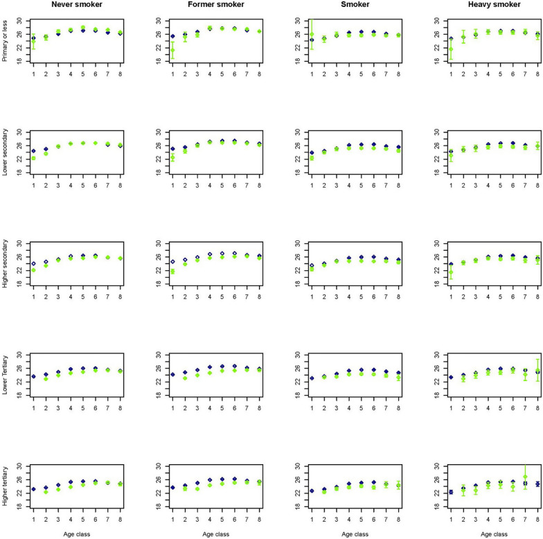 Constructing synthetic populations in the age of big data.