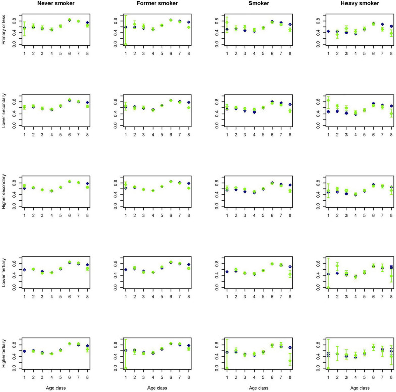 Constructing synthetic populations in the age of big data.