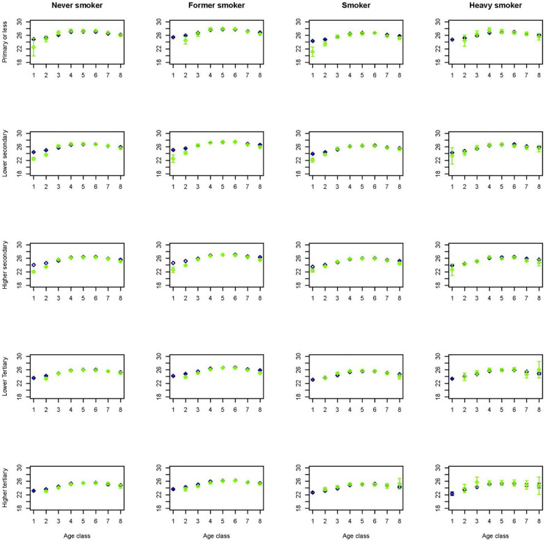 Constructing synthetic populations in the age of big data.