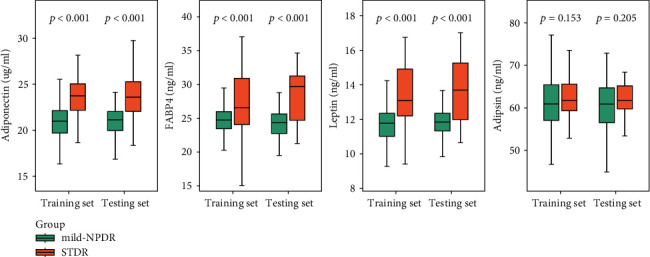 A Prediction Model for Sight-Threatening Diabetic Retinopathy Based on Plasma Adipokines among Patients with Mild Diabetic Retinopathy.