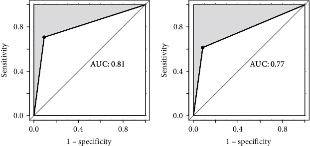 A Prediction Model for Sight-Threatening Diabetic Retinopathy Based on Plasma Adipokines among Patients with Mild Diabetic Retinopathy.