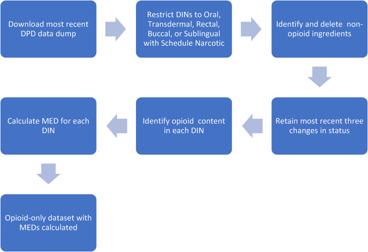 OralOpioids: Harnessing R Programming and Data Science to Combat Opioid Misuse.