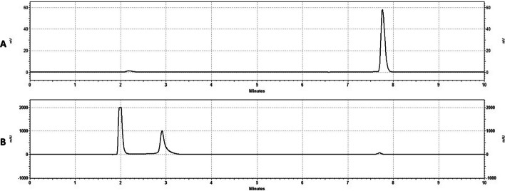 Fully automated radiosynthesis of [68Ga]Ga-FAPI-46 with cyclotron produced gallium