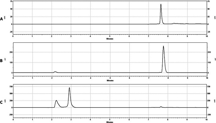 Fully automated radiosynthesis of [68Ga]Ga-FAPI-46 with cyclotron produced gallium