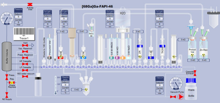 Fully automated radiosynthesis of [68Ga]Ga-FAPI-46 with cyclotron produced gallium