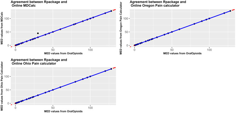 OralOpioids: Harnessing R Programming and Data Science to Combat Opioid Misuse.