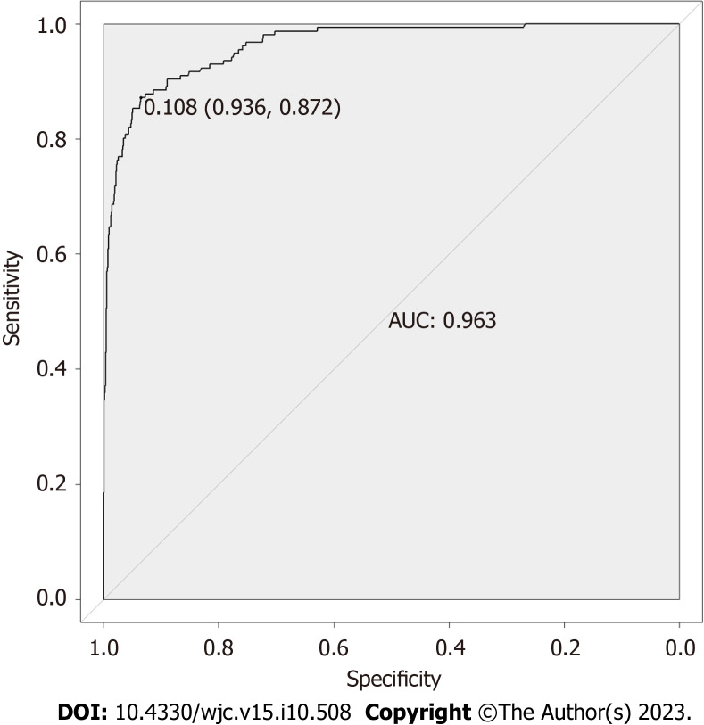 Establishment of a prediction model for prehospital return of spontaneous circulation in out-of-hospital patients with cardiac arrest.