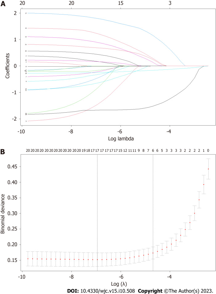 Establishment of a prediction model for prehospital return of spontaneous circulation in out-of-hospital patients with cardiac arrest.