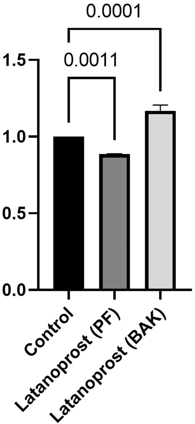 Comparing the effect of benzalkonium chloride-preserved, polyquad-preserved, and preservative-free prostaglandin analogue eye drops on cultured human conjunctival goblet cells