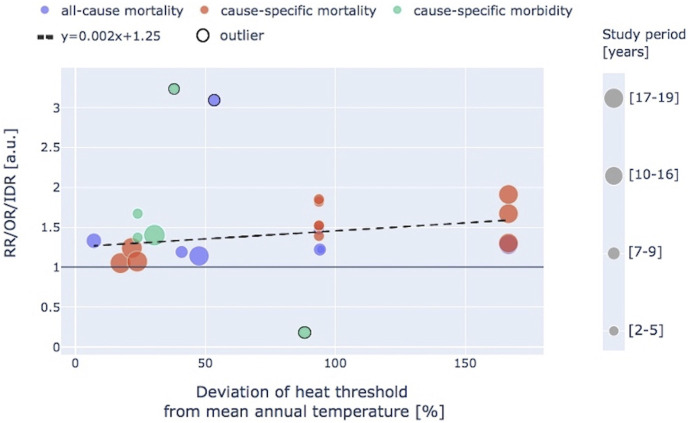 Heatwave Definition and Impact on Cardiovascular Health: A Systematic Review.