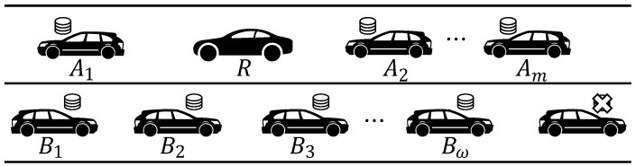 Efficient Communications in V2V Networks with Two-Way Lanes Based on Random Linear Network Coding.