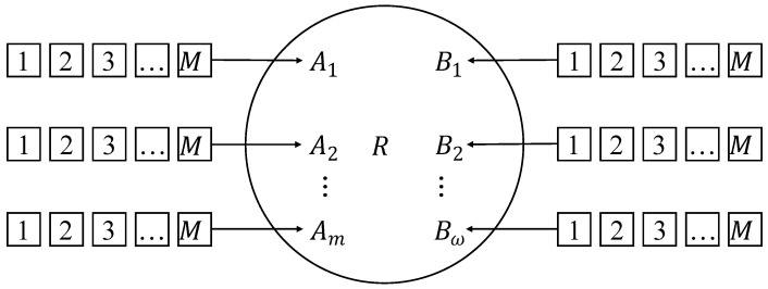 Efficient Communications in V2V Networks with Two-Way Lanes Based on Random Linear Network Coding.