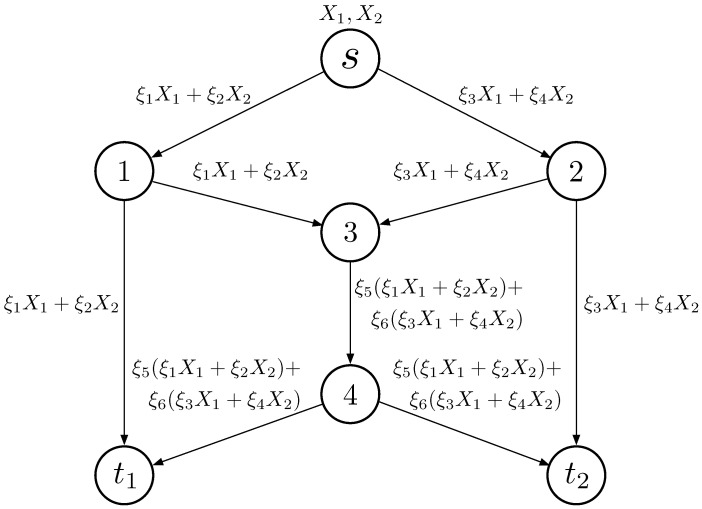 Efficient Communications in V2V Networks with Two-Way Lanes Based on Random Linear Network Coding.