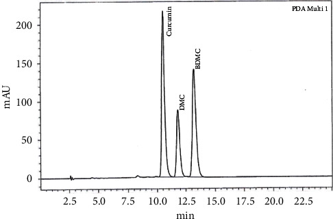 Assessment of Safety Profile of Activated Curcumin C3 Complex (AC<sup>3</sup>®), Enriched Extract of Bisdemethoxycurcumin from the Rhizomes of <i>Curcuma longa</i>.