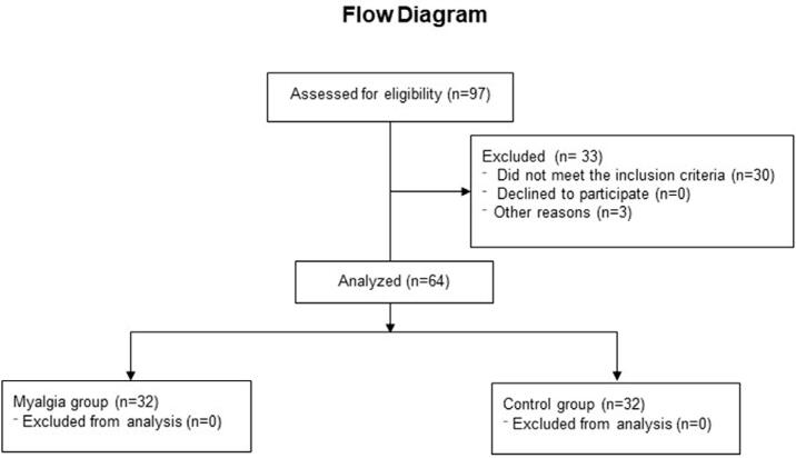 Test-retest reliability of the isometric contraction test (IC test) of the masticatory muscles in subjects with and without temporomandibular muscle disorders.