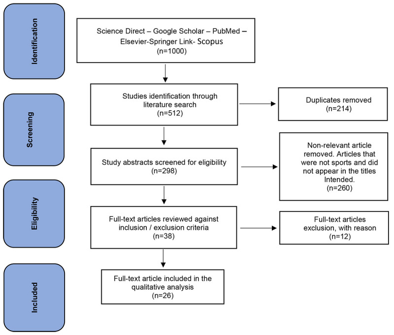 Artificial Intelligence Approach in Biomechanics of Gait and Sport: A Systematic Literature Review.